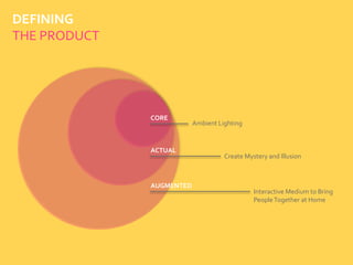 DEFINING
THE PRODUCT
CORE
ACTUAL
AUGMENTED
Ambient Lighting
Create Mystery and Illusion
Interactive Medium to Bring
PeopleTogether at Home
 