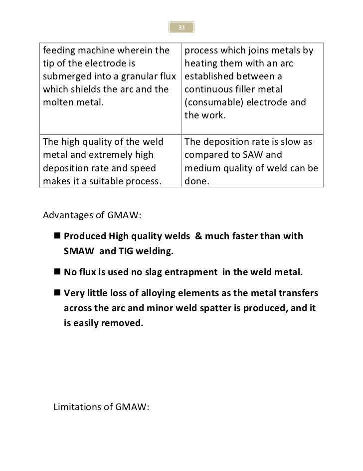 Submerged Arc Welding