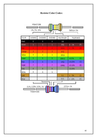 xii
Resistor Color Codes:
 