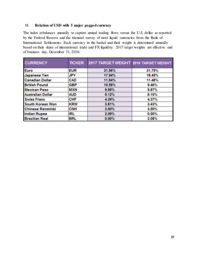 Forecasting Of Us Dollar Value In Next 5 Years 2022