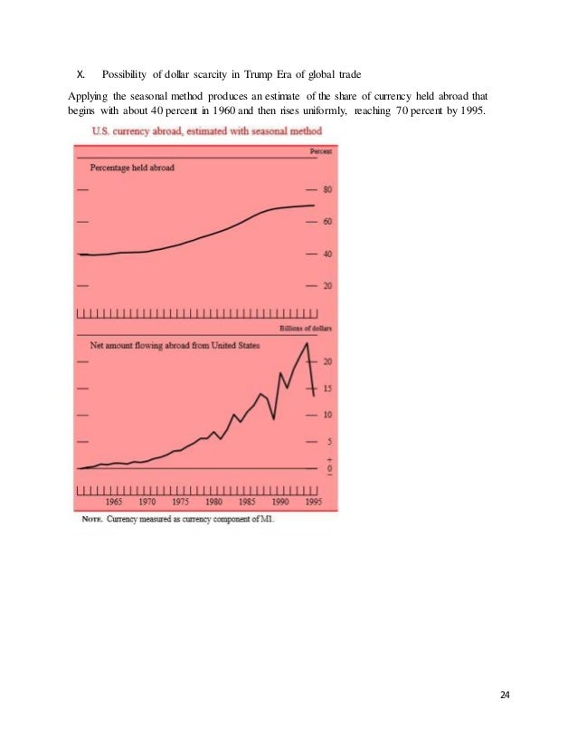 Forecasting Of US Dollar Value In Next 5 Years 2022 