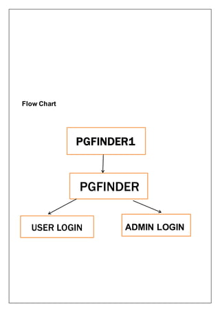 Flow Chart
PGFINDER1
PGFINDER
ADMIN LOGINUSER LOGIN
 