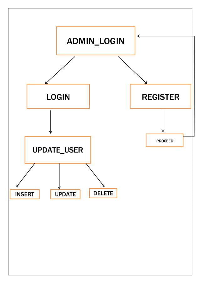 project-report-format-for-final-year-engineering-students-pdf