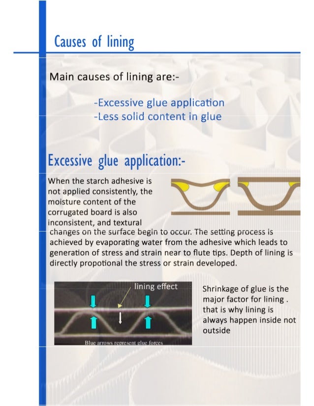 Corrugated box study