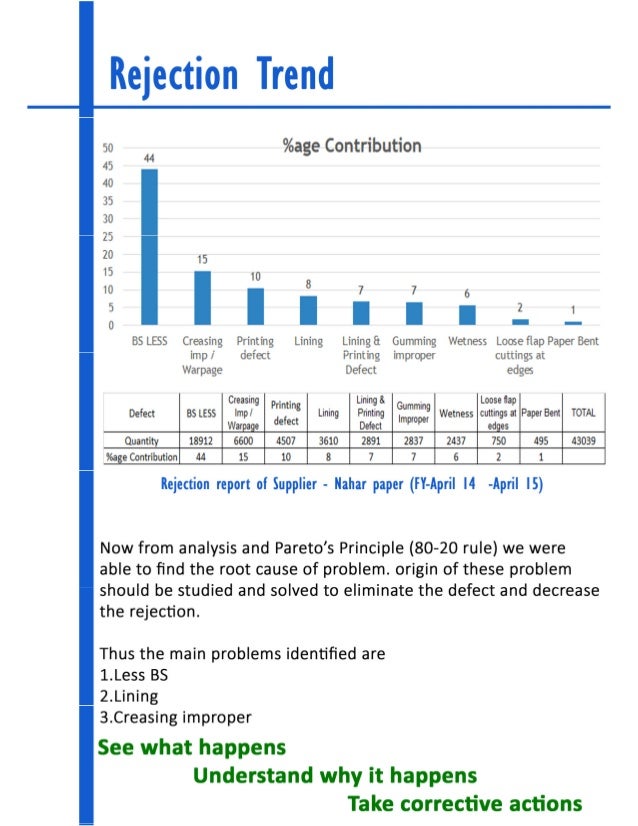 Corrugated box study