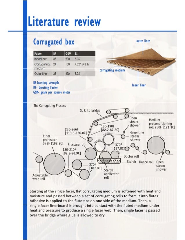 Corrugated box study