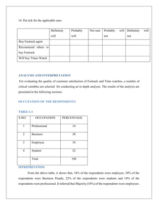 Project report “a comparative study of consumer behavior comparison ...