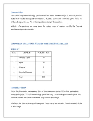 Project report “a comparative study of consumer behavior comparison ...