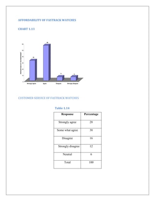 Project report “a comparative study of consumer behavior comparison ...
