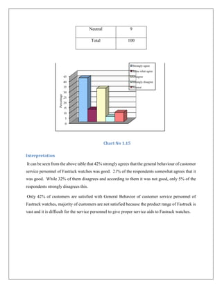 Project report “a comparative study of consumer behavior comparison ...