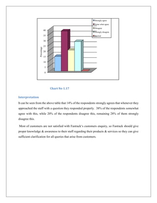 Project report “a comparative study of consumer behavior comparison ...
