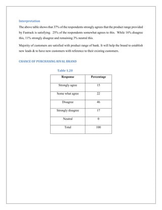 Project report “a comparative study of consumer behavior comparison ...