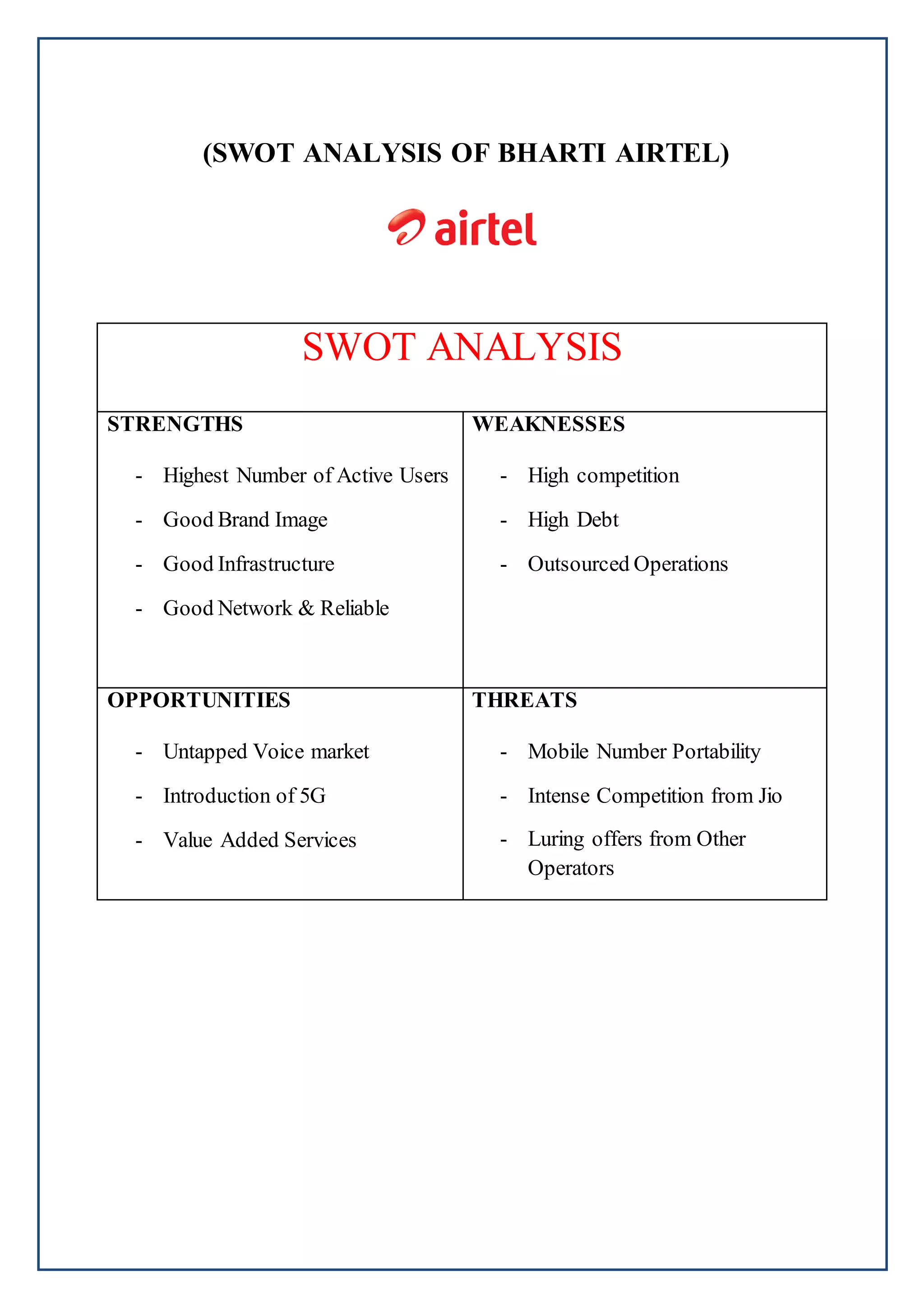 (SWOT ANALYSIS OF BHARTI AIRTEL)
SWOT ANALYSIS
STRENGTHS
- Highest Number of Active Users
- Good Brand Image
- Good Infrastructure
- Good Network & Reliable
WEAKNESSES
- High competition
- High Debt
- Outsourced Operations
OPPORTUNITIES
- Untapped Voice market
- Introduction of 5G
- Value Added Services
THREATS
- Mobile Number Portability
- Intense Competition from Jio
- Luring offers from Other
Operators
 