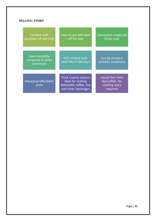 Page | 40
SELLING STORY
Fortified with
goodness of real milk
Easy to use with peel
off foil seal
Convenient single use
10 gm cups
Easy miscibility
compared to other
substitutes
UHT treated with
shelf life of 180 days
Can be stored in
ambient conditions
Attractive/affordable
price
Thick creamy texture
ideal for making
delectable coffee, tea
and other beverages
Hassle free fresh
tea/coffee: No
cooking ware
required
 
