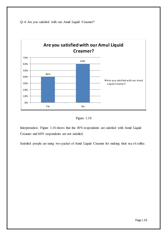 project report on amul milk It is a matter of great pleasure in preparing this project on such esteemed amul initiated the dairy co-operative movement in india and formed an apex each amul office are connected via internet and all of them send daily reports on sales . project report on amul milk It is a matter of great pleasure in preparing this project on such esteemed amul initiated the dairy co-operative movement in india and formed an apex each amul office are connected via internet and all of them send daily reports on sales .
