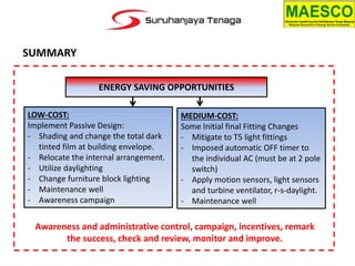 SUMMARY
ENERGY SAVING OPPORTUNITIES
LOW-COST:
Implement Passive Design:
- Shading and change the total dark
tinted film at...