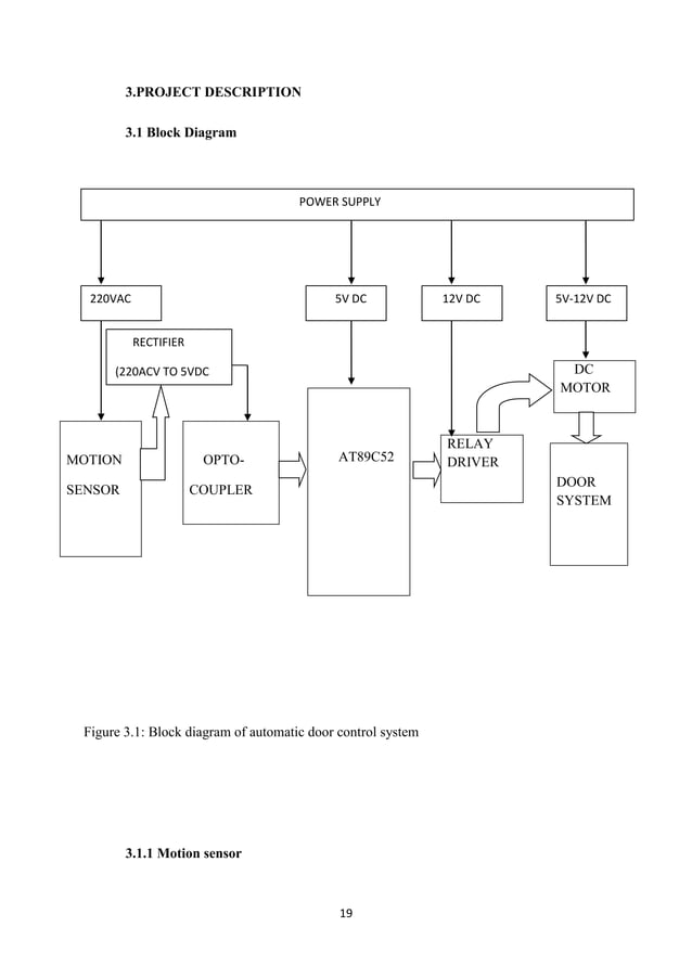 Minor Project Report Automatic Door Control System PDF