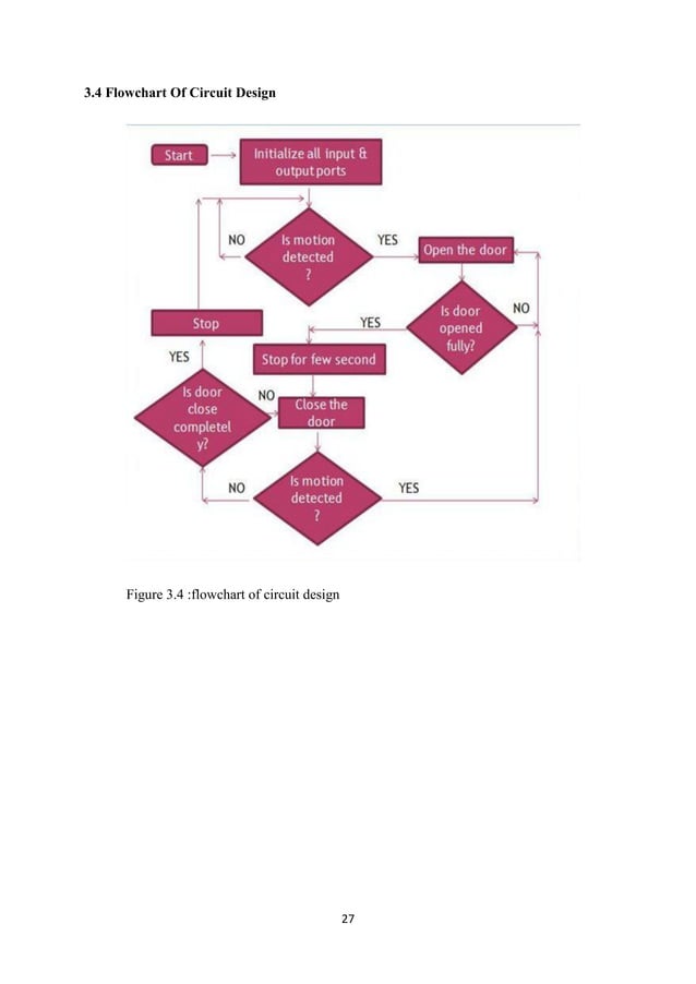 Minor Project Report Automatic Door Control System PDF