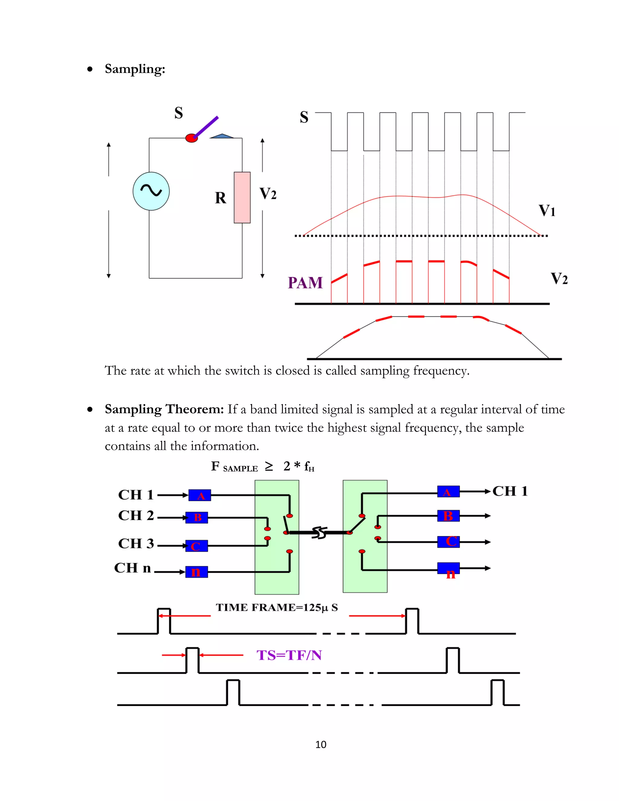 10
 Sampling:
The rate at which the switch is closed is called sampling frequency.
 Sampling Theorem: If a band limited signal is sampled at a regular interval of time
at a rate equal to or more than twice the highest signal frequency, the sample
contains all the information.
F SAMPLE  2 * fH
 