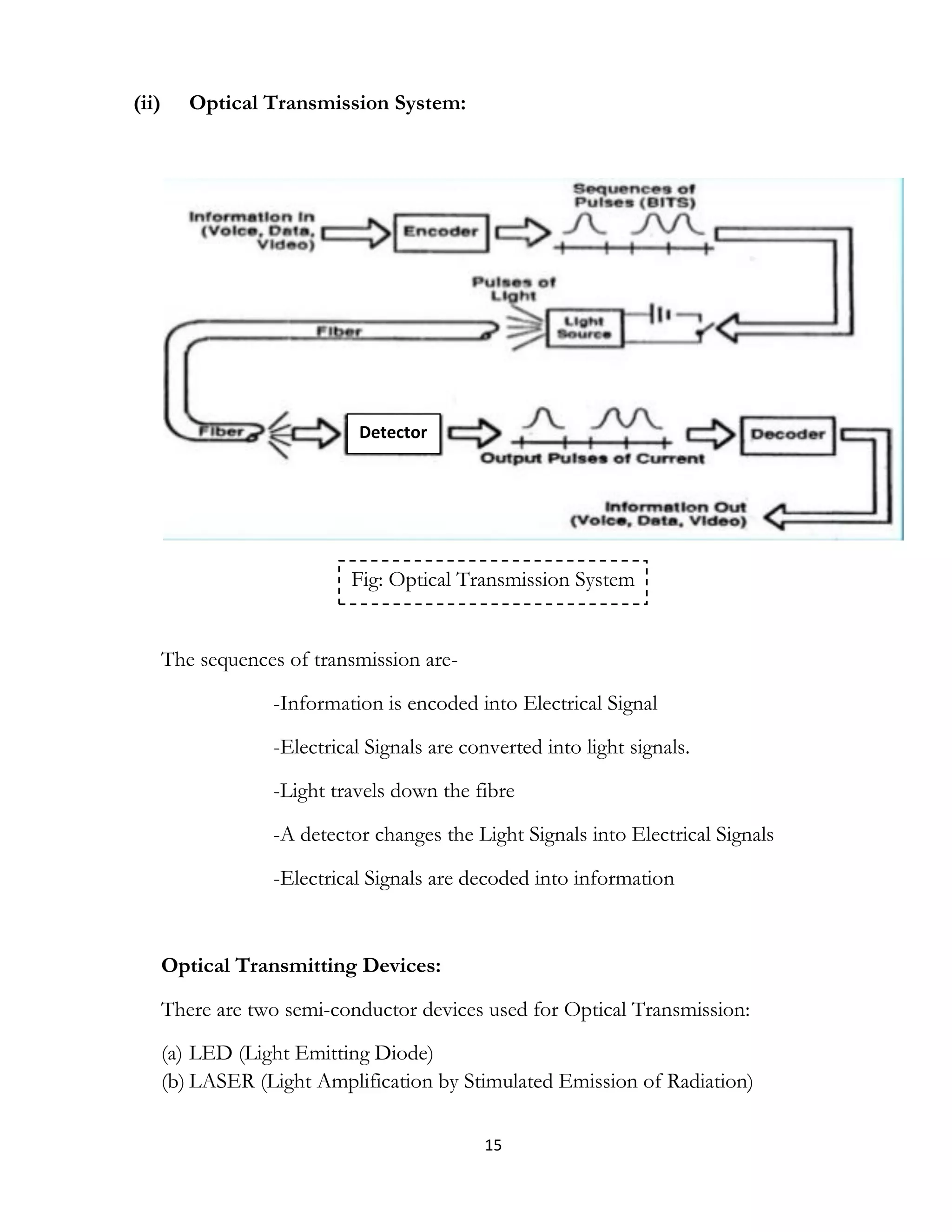 15
(ii) Optical Transmission System:
The sequences of transmission are-
-Information is encoded into Electrical Signal
-Electrical Signals are converted into light signals.
-Light travels down the fibre
-A detector changes the Light Signals into Electrical Signals
-Electrical Signals are decoded into information
Optical Transmitting Devices:
There are two semi-conductor devices used for Optical Transmission:
(a) LED (Light Emitting Diode)
(b) LASER (Light Amplification by Stimulated Emission of Radiation)
Fig: Optical Transmission System
Detector
 