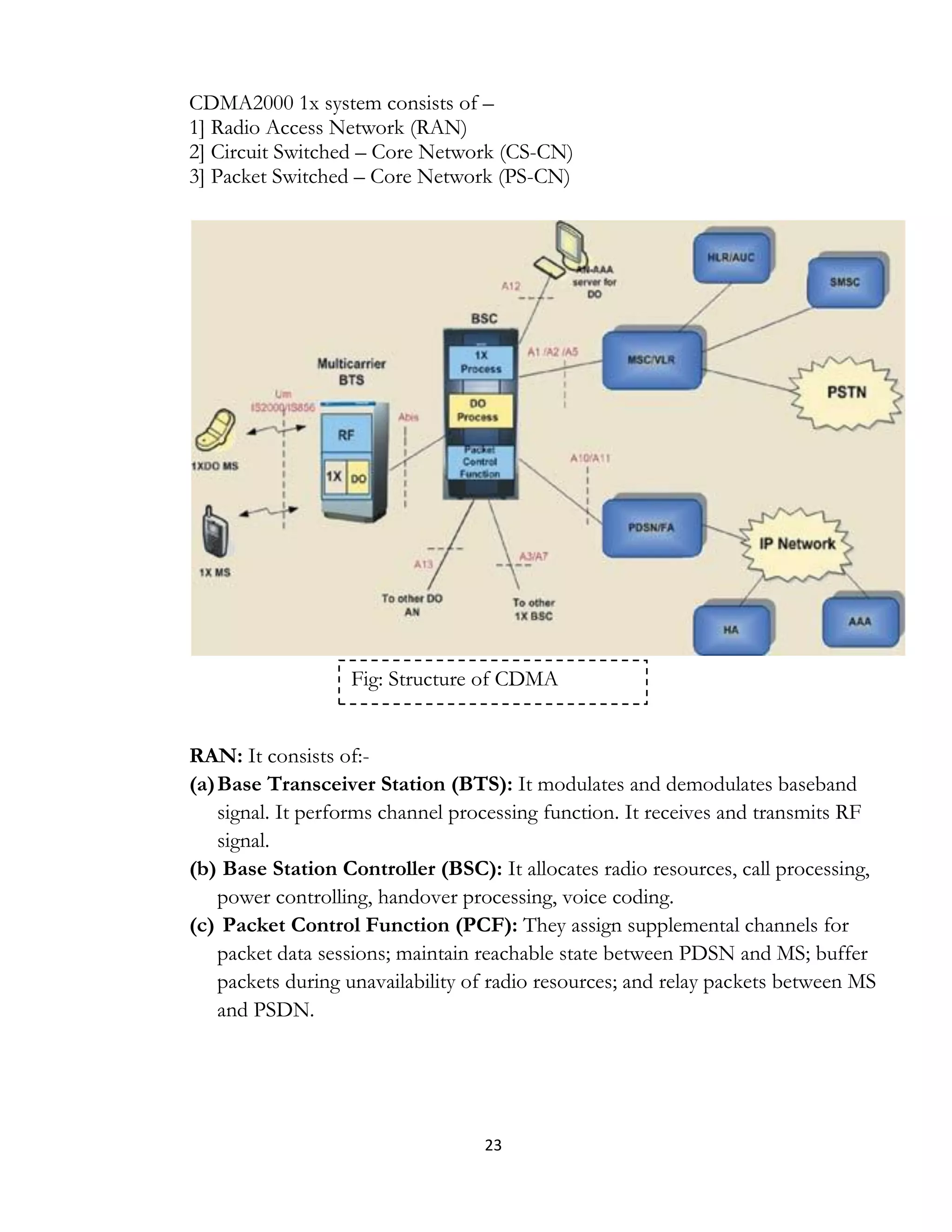 23
CDMA2000 1x system consists of –
1] Radio Access Network (RAN)
2] Circuit Switched – Core Network (CS-CN)
3] Packet Switched – Core Network (PS-CN)
RAN: It consists of:-
(a)Base Transceiver Station (BTS): It modulates and demodulates baseband
signal. It performs channel processing function. It receives and transmits RF
signal.
(b) Base Station Controller (BSC): It allocates radio resources, call processing,
power controlling, handover processing, voice coding.
(c) Packet Control Function (PCF): They assign supplemental channels for
packet data sessions; maintain reachable state between PDSN and MS; buffer
packets during unavailability of radio resources; and relay packets between MS
and PSDN.
Fig: Structure of CDMA
Network
 