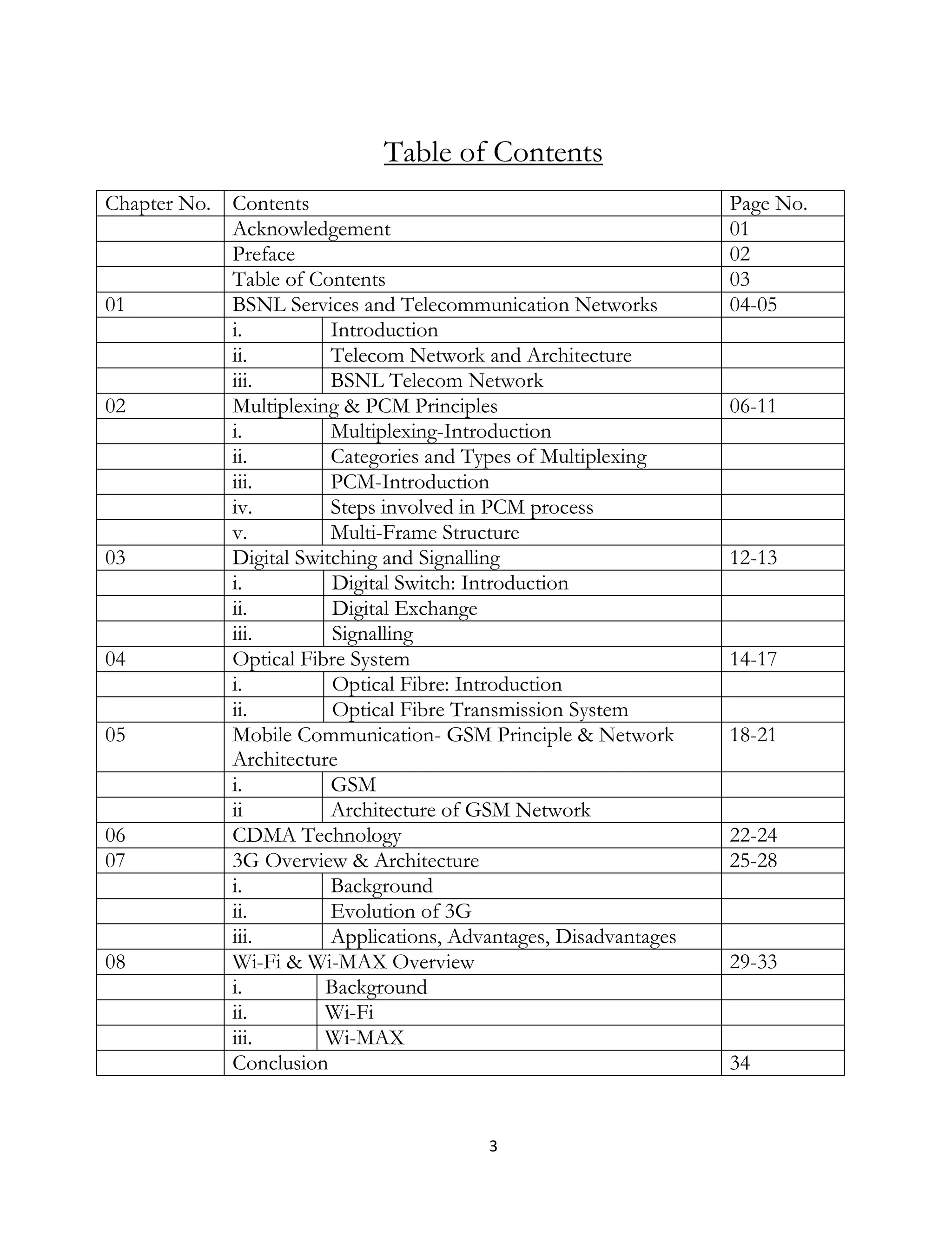 3
Table of Contents
Chapter No. Contents Page No.
Acknowledgement 01
Preface 02
Table of Contents 03
01 BSNL Services and Telecommunication Networks 04-05
i. Introduction
ii. Telecom Network and Architecture
iii. BSNL Telecom Network
02 Multiplexing & PCM Principles 06-11
i. Multiplexing-Introduction
ii. Categories and Types of Multiplexing
iii. PCM-Introduction
iv. Steps involved in PCM process
v. Multi-Frame Structure
03 Digital Switching and Signalling 12-13
i. Digital Switch: Introduction
ii. Digital Exchange
iii. Signalling
04 Optical Fibre System 14-17
i. Optical Fibre: Introduction
ii. Optical Fibre Transmission System
05 Mobile Communication- GSM Principle & Network
Architecture
18-21
i. GSM
ii Architecture of GSM Network
06 CDMA Technology 22-24
07 3G Overview & Architecture 25-28
i. Background
ii. Evolution of 3G
iii. Applications, Advantages, Disadvantages
08 Wi-Fi & Wi-MAX Overview 29-33
i. Background
ii. Wi-Fi
iii. Wi-MAX
Conclusion 34
 