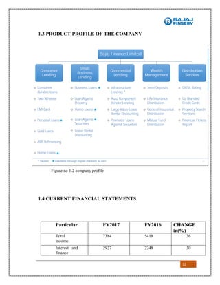 12
1.3 PRODUCT PROFILE OF THE COMPANY
Figure no 1.2 company profile
1.4 CURRENT FINANCIAL STATEMENTS
Particular FY2017 FY2016 CHANGE
in(%)
Total
income
7384 5418 36
Interest and
finance
2927 2248 30
 