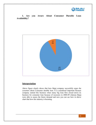 30
1. Are you Aware About Consumer Durable Loan
Availability?
Interpretation
Above figure clearly shows that how Bajaj company succesfully urges the
cosumers about Consumer durable loan. It is considered important because
company started this business when many big loan firm closed down its
business for consumer loan because of recession in 2008-09 whereas Bajaj
were able to assess the future demand and now you can see how in above
chart that how this industry is booming.
yes
92%
no
8%
 