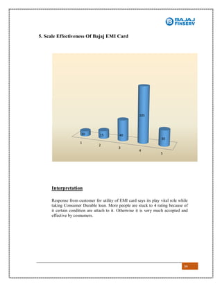 34
5. Scale Effectiveness Of Bajaj EMI Card
Interpretation
Response from customer for utility of EMI card says its play vital role while
taking Consumer Durable loan. More people are stuck to 4 rating because of
it certain condition are attach to it. Otherwise it is very much accepted and
effective by cosnumers.
1
2
3
4
5
10 15 40
105
30
 