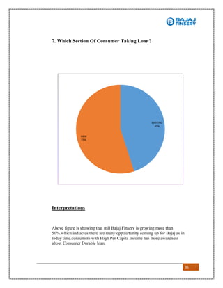 36
7. Which Section Of Consumer Taking Loan?
Interpretations
Above figure is showing that still Bajaj Finserv is growing more than
50%.which indiactes there are many oppourtunity coming up for Bajaj as in
today time.consumers with High Per Capita Income has more awareness
about Consumer Durable loan.
EXISTING
45%
NEW
55%
 