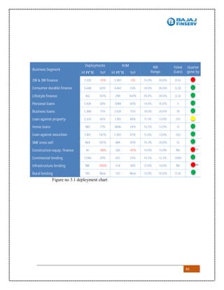 43
Figure no 3.1 deployment chart
 