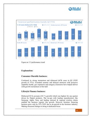 45
Figure no 3.3 performance trend
Explanation:
Consumer Durable business:
Continued its strong momentum and disbursed 667K cases in Q2 (YOY
growth of 37%). Extended summer and delayed monsoon with proactive
capability builds, geo expansion and category extensions have helped deliver
solid growth momentum in first half.
Lifestyle Finance business:
Disbursed 82 K accounts (241 % growth) which was highest for any quarter
driven by Digital products. The tie-ups with leading manufacturers like
Samsung, Apple, Sony and leading national & regional wireless chains
enabled the business register this growth. However furniture financing
business grew only by 25% YOY due to de-growth in the furniture industry.
Making structural changes to bring in dedicated focus.
 