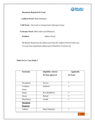 49
Document Required for Loan
I.Address Proof:-Bank Statement
II.ID Proof: - Pan Card or Voting Card or Driving License.
III.Income Proof:-SBI Credit Card (Platinum)
Problem Address Proof
Mr.Ranjeet Kumar has the address proof but this Address Proof of other city,
so as per loan requirement address proof should be of current city
Table No.3.4 Case Study 1
Particular Eligibility criteria
for loan approval
Applicable
for Loan
Occupation Service 
Company
Name
SunGard 
Salary Rs.9,60,000 PA 
House Rented 
Place(Stay) Aundh 
Document
Required
Address Bank Statement 
 