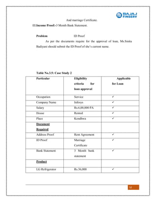 52
And marriage Certificate.
III.Income Proof:-3 Month Bank Statement.
Problem ID Proof
As per the documents require for the approval of loan, Ms.Smita
Badiyani should submit the ID Proof of she’s current name.
Table No.3.5: Case Study 2
Particular Eligibility
criteria for
loan approval
Applicable
for Loan
Occupation Service 
Company Name Infosys 
Salary Rs.6,00,000 PA 
House Rented 
Place Kondhwa 
Document
Required
Address Proof Rent Agreement 
ID Proof Marriage
Certificate

Bank Statement 3 Month bank
statement

Product
LG Refrigerator Rs.36,000 
 