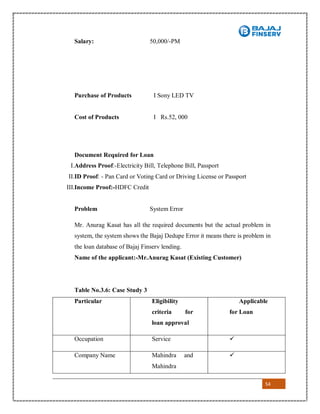 54
Salary: 50,000/-PM
Purchase of Products I Sony LED TV
Cost of Products I Rs.52, 000
Document Required for Loan
I.Address Proof:-Electricity Bill, Telephone Bill, Passport
II.ID Proof: - Pan Card or Voting Card or Driving License or Passport
III.Income Proof:-HDFC Credit
Problem System Error
Mr. Anurag Kasat has all the required documents but the actual problem in
system, the system shows the Bajaj Dedupe Error it means there is problem in
the loan database of Bajaj Finserv lending.
Name of the applicant:-Mr.Anurag Kasat (Existing Customer)
Table No.3.6: Case Study 3
Particular Eligibility
criteria for
loan approval
Applicable
for Loan
Occupation Service 
Company Name Mahindra and
Mahindra

 