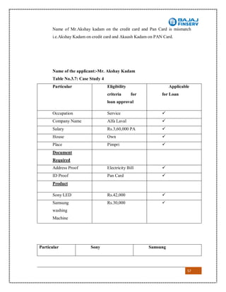 57
Name of Mr.Akshay kadam on the credit card and Pan Card is mismatch
i.e.Akshay Kadam on credit card and Akaash Kadam on PAN Card.
Name of the applicant:-Mr. Akshay Kadam
Table No.3.7: Case Study 4
Particular Eligibility
criteria for
loan approval
Applicable
for Loan
Occupation Service 
Company Name Alfa Laval 
Salary Rs.3,60,000 PA 
House Own 
Place Pimpri 
Document
Required
Address Proof Electricity Bill 
ID Proof Pan Card 
Product
Sony LED Rs.42,000 
Samsung
washing
Machine
Rs.30,000 
Particular Sony Samsung
 