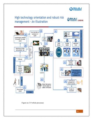 61
Figure no 3.9 whole processes
 