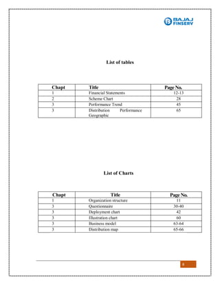 8
List of tables
Chapt
er No
Title Page No.
1 Financial Statements 12-13
2 Scheme Chart 28
3 Performance Trend 45
3 Distribution Performance
Geographic
Wise
65
List of Charts
Chapt
er No
Title Page No.
1 Organization structure 11
3 Questionnaire 30-40
3 Deployment chart 42
3 Illustration chart 60
3 Business model 63-64
3 Distribution map 65-66
 