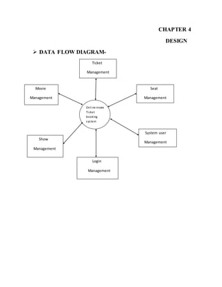 CHAPTER 4
DESIGN
 DATA FLOW DIAGRAM-
Online movie
Ticket
booking
system
Ticket
Management
Movie
Management
Show
Management
Login
Management
Seat
Management
System user
Management
 