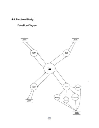 Project report college information management system on Advanced Java | PDF