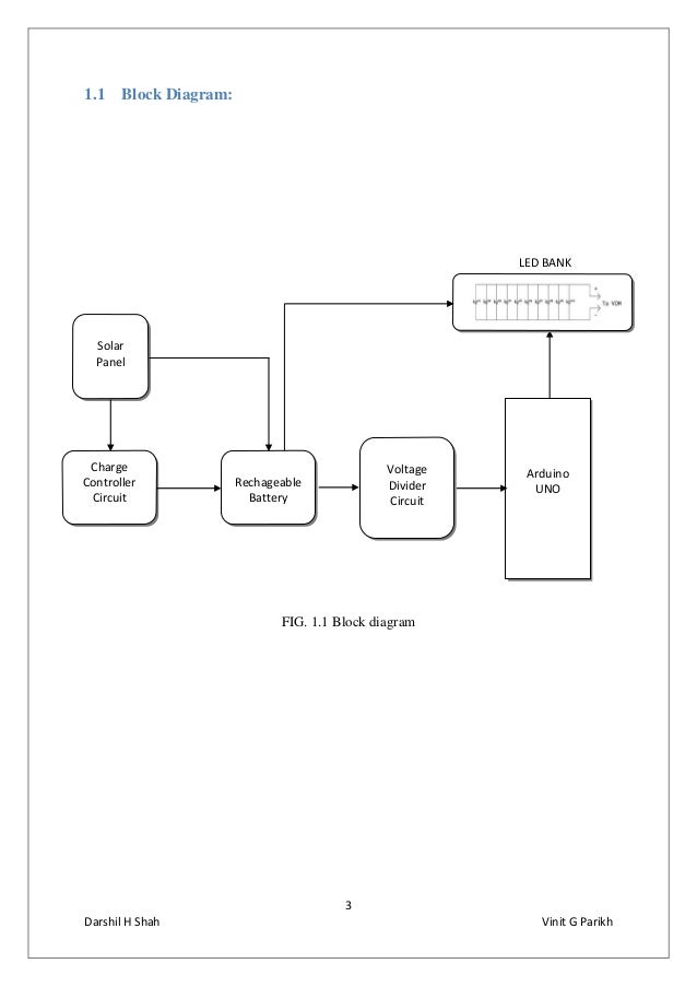 Download Iv Fluids Manufacturing Process Project Report Pdf Free