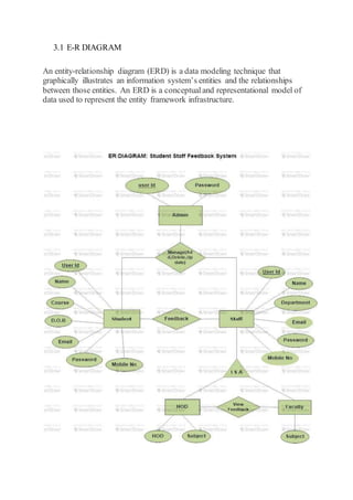 3.1 E-R DIAGRAM
An entity-relationship diagram (ERD) is a data modeling technique that
graphically illustrates an information system’s entities and the relationships
between those entities. An ERD is a conceptualand representational model of
data used to represent the entity framework infrastructure.
 