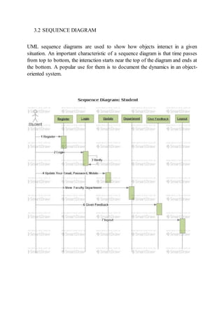3.2 SEQUENCE DIAGRAM
UML sequence diagrams are used to show how objects interact in a given
situation. An important characteristic of a sequence diagram is that time passes
from top to bottom, the interaction starts near the top of the diagram and ends at
the bottom. A popular use for them is to document the dynamics in an object-
oriented system.
 
