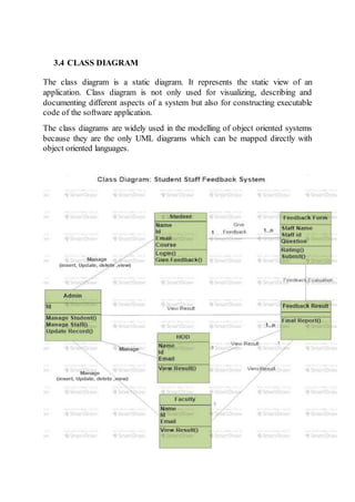 3.4 CLASS DIAGRAM
The class diagram is a static diagram. It represents the static view of an
application. Class diagram is not only used for visualizing, describing and
documenting different aspects of a system but also for constructing executable
code of the software application.
The class diagrams are widely used in the modelling of object oriented systems
because they are the only UML diagrams which can be mapped directly with
object oriented languages.
 
