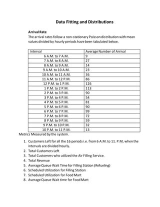 Data Fitting and Distributions
Arrival Rate
The arrival rates follow a non-stationary Poisson distribution with mean
values divided by hourly periods havebeen tabulated below.
Interval AverageNumber of Arrival
6 A.M. to 7 A.M. 9
7 A.M. to 8 A.M. 27
8 A.M. to 9 A.M. 14
9 A.M. to 10 A.M. 23
10 A.M. to 11 A.M. 36
11 A.M. to 12 P.M. 86
12 P.M. to 1 P.M. 126
1 P.M. to 2 P.M. 113
2 P.M. to 3 P.M. 90
3 P.M. to 4 P.M. 54
4 P.M. to 5 P.M. 81
5 P.M. to 6 P.M. 90
6 P.M. to 7 P.M. 99
7 P.M. to 8 P.M. 72
8 P.M. to 9 P.M. 59
9 P.M. to 10 P.M. 32
10 P.M. to 11 P.M. 13
Metrics Measured by the system.
1. Customers Left for all the 16 periods i.e. from6 A.M. to 11. P.M, when the
intervals are divided hourly.
2. Total Customers Left
3. Total Customers who utilized the Air Filling Service.
4. Total Revenue
5. AverageQueue Wait Time for Filling Station (Refueling)
6. Scheduled Utilization for Filling Station
7. Scheduled Utilization for Food Mart
8. AverageQueue Wait time for Food Mart
 