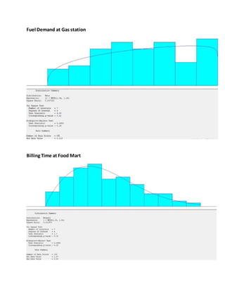 Fuel Demand at Gas station
Billing Time at Food Mart
 