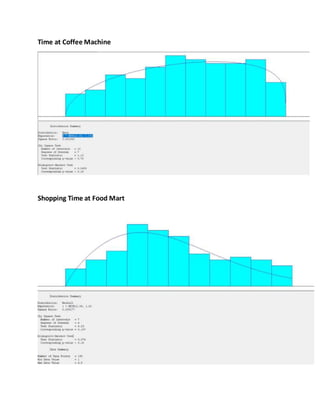 Time at Coffee Machine
Shopping Time at Food Mart
 