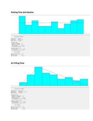 Parking Time distribution
Air Filling Time
 