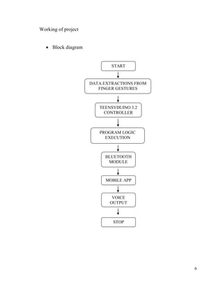 6
Working of project
 Block diagram
START
TEENSYDUINO 3.2
CONTROLLER
DATA EXTRACTIONS FROM
FINGER GESTURES
BLUETOOTH
MODULE
PROGRAM LOGIC
EXECUTION
VOICE
OUTPUT
MOBILE APP
STOP
 