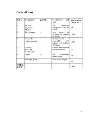9
Costing of Project
S. No. Components Quantity Specifications and
uses
Approximate
Cost(in Rs)
1 HC -06
Bluetooth
Module
1 For connecting
teensyduino with the
circuit
300
2 Flex Sensors 5 Strip sensors of
recording the bending
of fingers
2,160
4 Teensy 3.2
microcontroller
1 Microcontroller
compatible with
arduino code and has
GPIO pins.
1,500
5 Adafruit
BNO055
9-DOF IMU
1 Contains accerlerometer
and gyroscope data. 275
6 Wires 20 For connections
between pins. 100
7 Skin tight glove 1 Base for the project.
500
TOTAL
COST 4,835
 